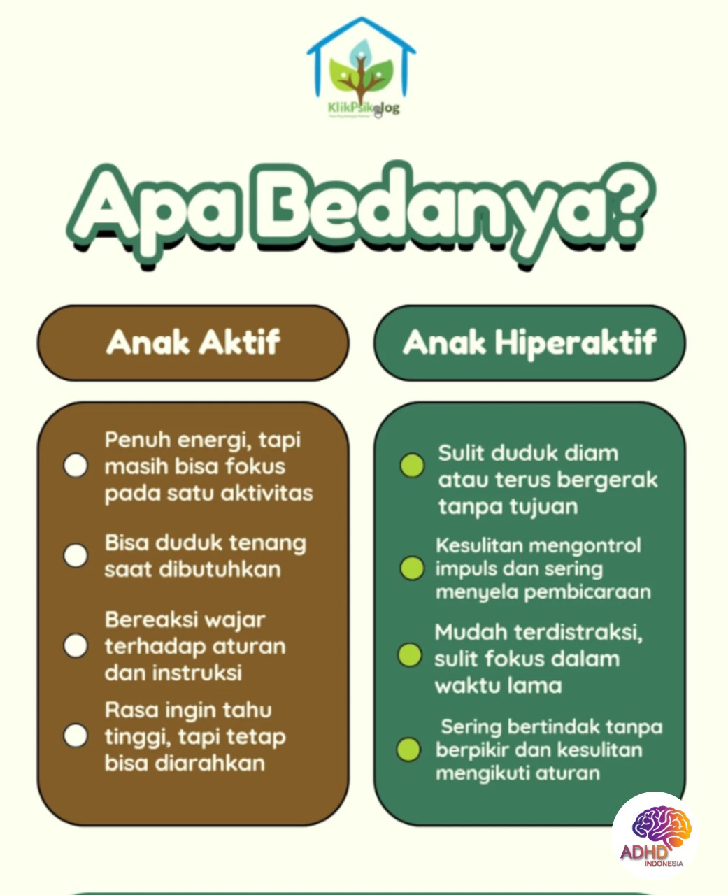 Perbedaan Anak Aktif dan ADHD yang Perlu Dipahami di Kota Banjar Baru